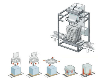 Industrial Automatic Film Wrapping Machine With Cold Stretching Mechanism