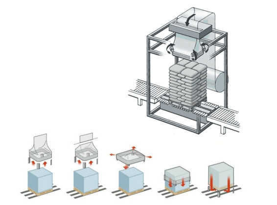 Industrial Automatic Film Wrapping Machine With Cold Stretching Mechanism